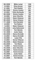 Kauden ilmoitetut ahvenet